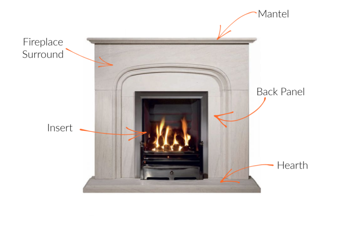 What Is a Fireplace Back Panel?