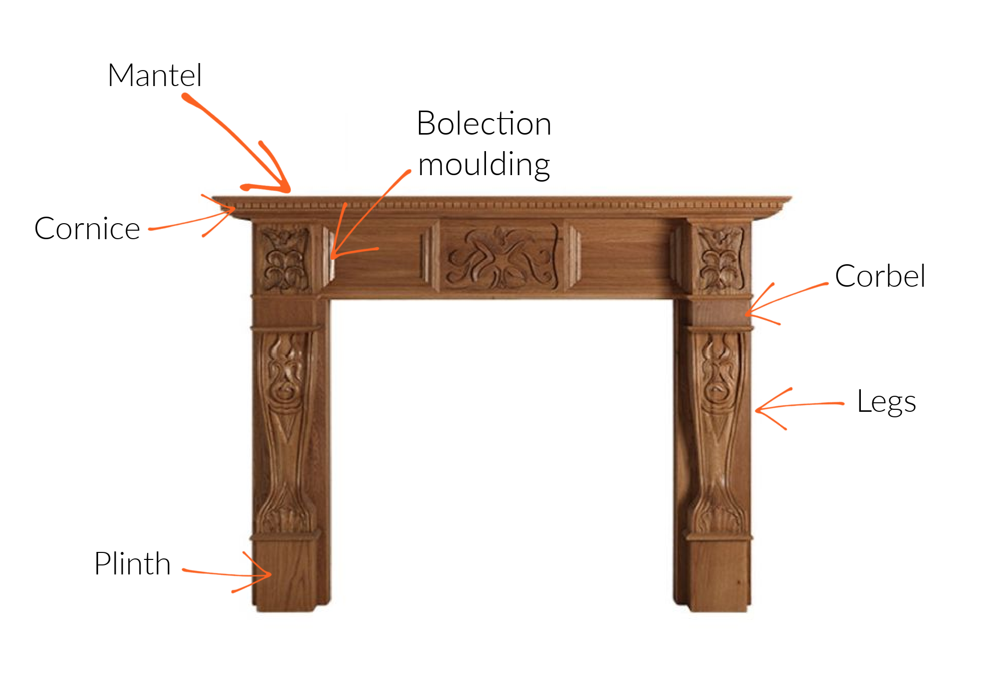 The anatomy of a fire surround