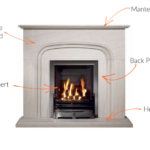 What Is a Fireplace Back Panel?